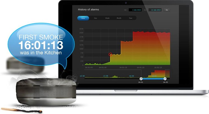 Actual product image Fibaro smoke sensor