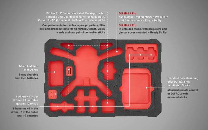 Actual product image TomCase Eco60 (Drone case, DJI Mini 4 Pro)