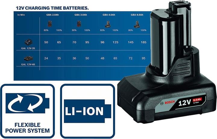 Produktbild Bosch Professional GBA 12V 6.0Ah (12 V)