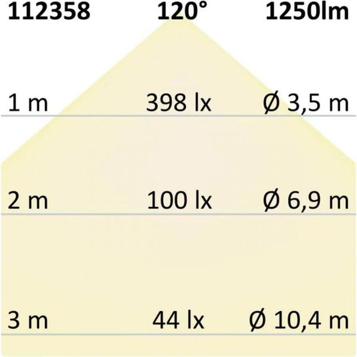 Produktbild Isoled Einbauleuchten (1250 lm)