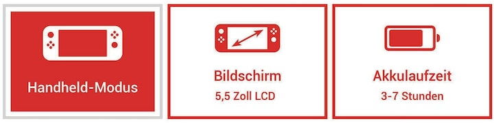 Immagine prodotto Nintendo Switch Lite - Turchese