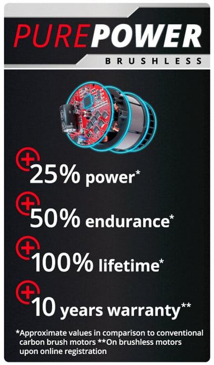 Produktbild Einhell Impaxxo 18/230