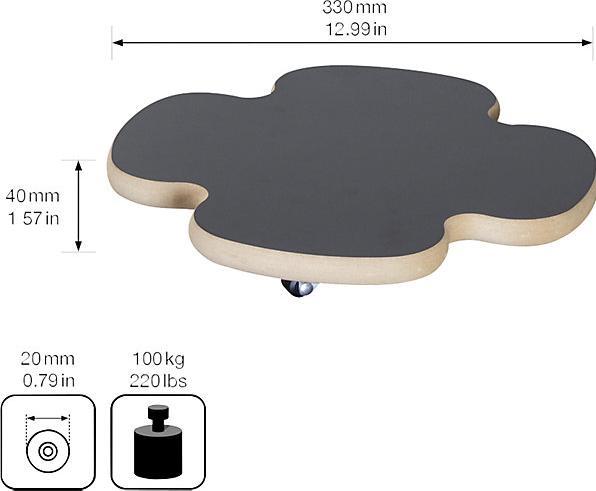 Produktbild Wagner System Roller
