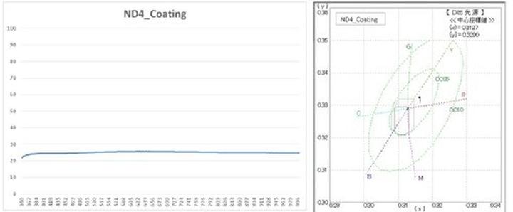 Actual product image Hoya Pro ND4 Filter (62 mm, Neutral density filter)