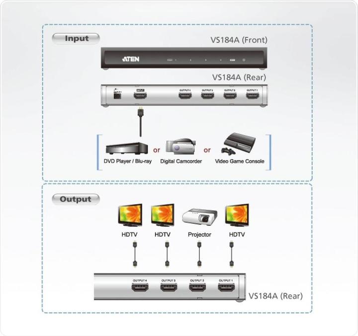 Image du produit Aten VS184A 4-Port HDMI Splitter 4K/2K