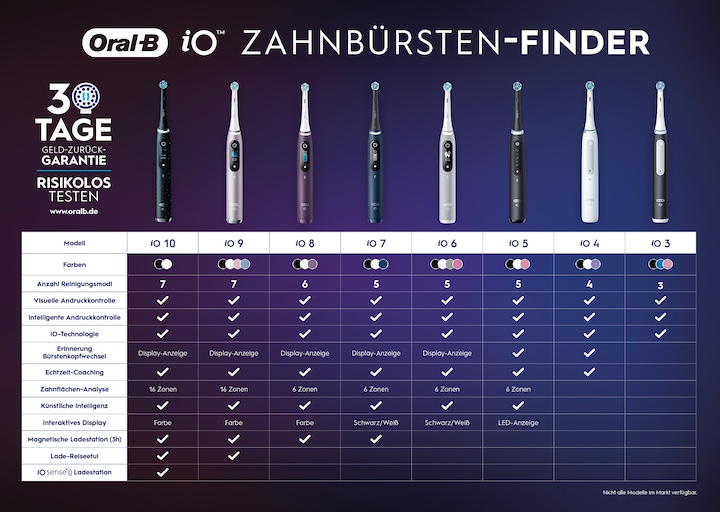 Actual product image Oral-B iO 6 + Sensitive (Oscillating toothbrush)