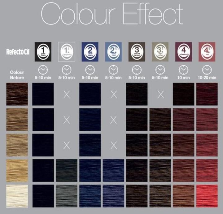 Actual product image Refectocil Eyebrow and eyelash tint (Blue/Black)