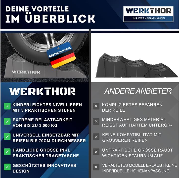 Actual product image Werkthor Flat drive-on wedge set