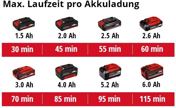 Produktbild Einhell GE-CT 18/28 Li Power X-Change (Trimmfaden)