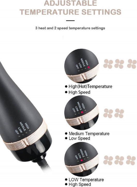 Produktbild Ulelay SM5250