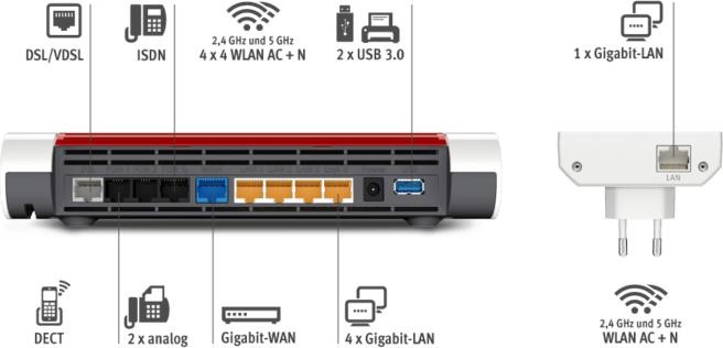 Produktbild AVM FRITZ!Mesh Bundle: Box 7590 + Repeater 1750E DE-Version