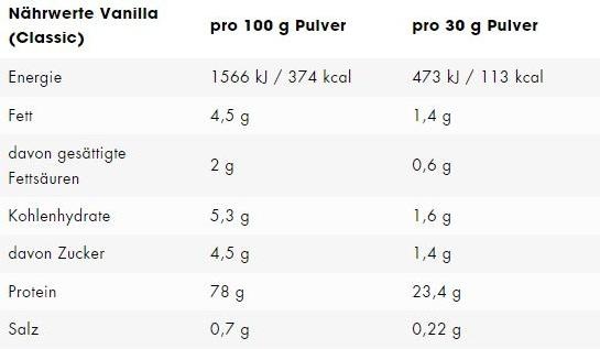 Nutritional values and ingredients ESN Designer Whey (Vanilla, 1 pcs., 1000 g)