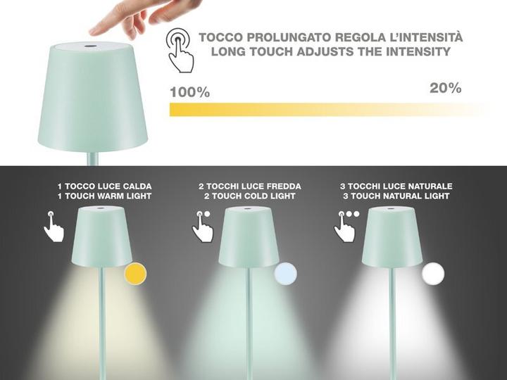 Produktbild Beper P201UTP127