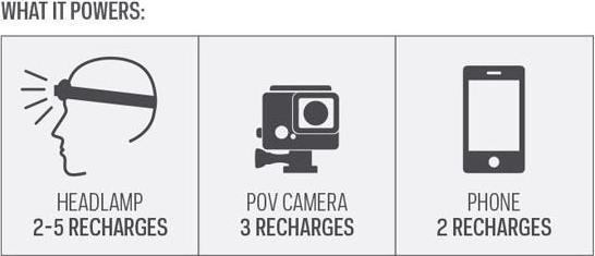 Actual product image Goal Zero Flip 24 (6700 mAh, 5 W, 24.12 Wh)