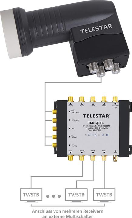 Productafbeelding Telestar HC Quattro (Quattro LNB, 40 mm)