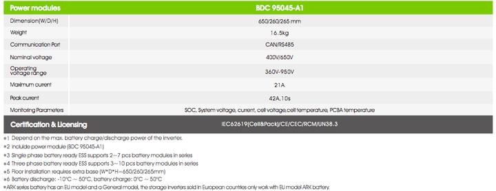Produktbild Growatt Steuerungseinheit BDC 95045-A1 BMS (Solarkabel)