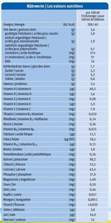 Valori nutrizionali e ingredienti Holle Latte di proseguimento biologico (667 g, da 6 m.)