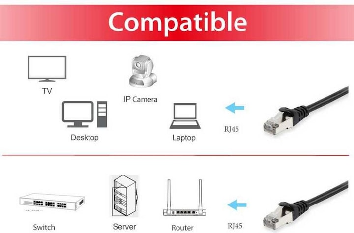 Image du produit equip Câble de réseau (S/FTP, CAT6, 20 m)