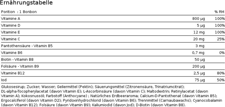 Nutritional values and ingredients Biocyte Multivit Gummies (60 Piece, Sweet)