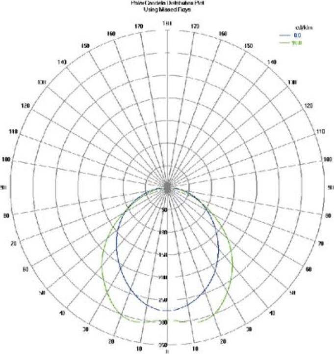 Image du produit LEDsON Embout pour profilé en placoplâtre RPL35US, sans trou de câble
