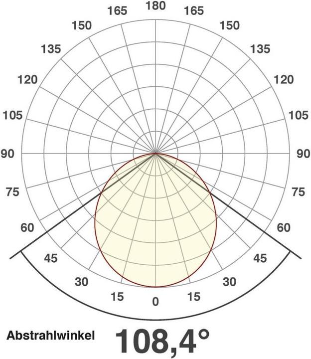 Produktbild EVN-Lichttechnik LED Einbau (1277 lm)