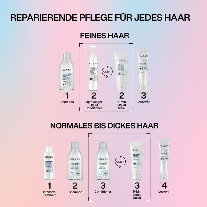Produktbild Redken Acidic Bonding Concentrate (250 ml)