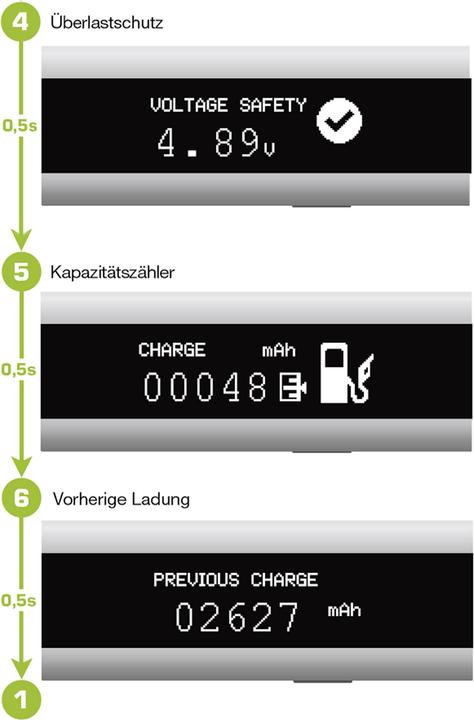 Produktbild InLine USB Smart Control