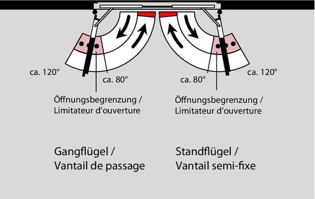 Produktbild Dormakaba Gleitschienen-Schliessfolgeregler ITS 96 GSR / K8 / K12 (Balkontür, Eingangstür, Holztür, Zimmertür, Indoor)