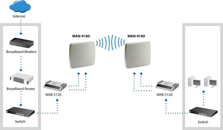 Actual product image LevelOne WAN-9180: Outdoor/Indoor Antenna (Wi-Fi)