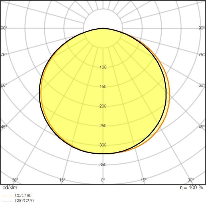 Produktbild Ledvance LED-Stripe (Neutralweiss, 500 cm, Indoor)