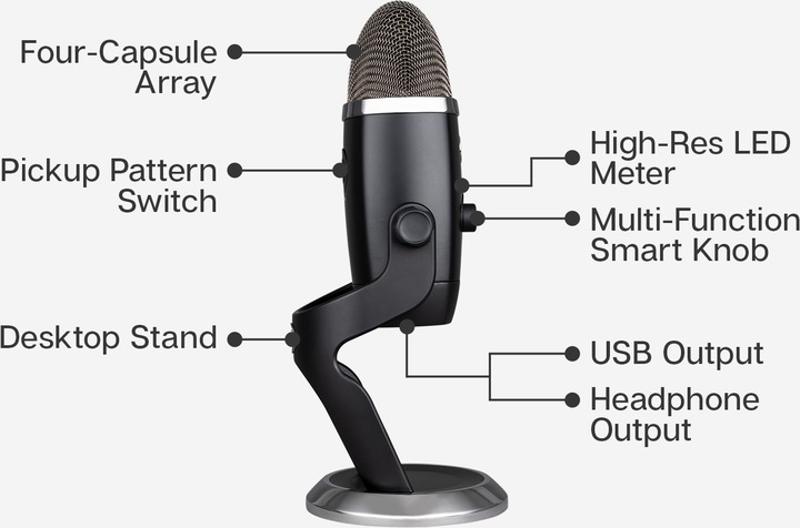 Immagine prodotto Blue Yeti X