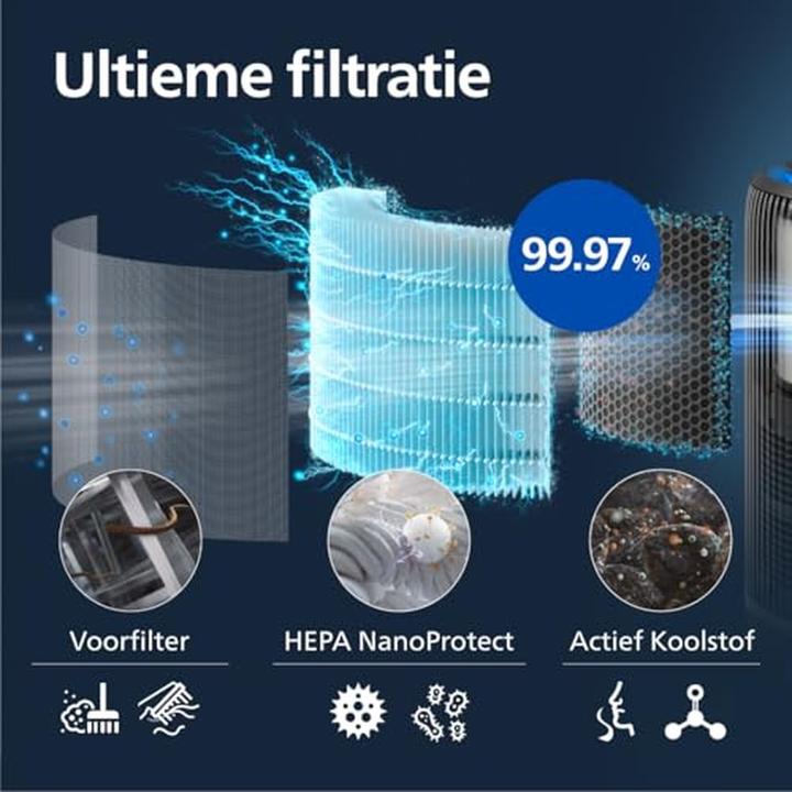 Actual product image Philips PureProtect Water 3400 Series (78 m²)