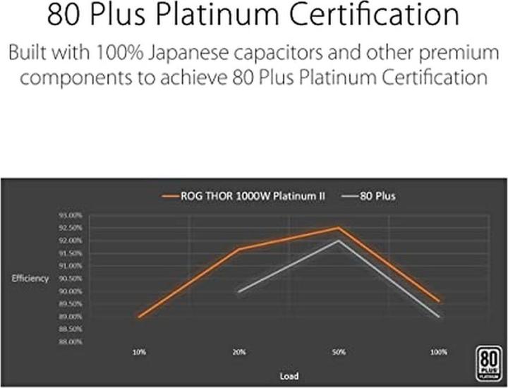 Produktbild ASUS ROG Thor 1000P2 (1000 W)