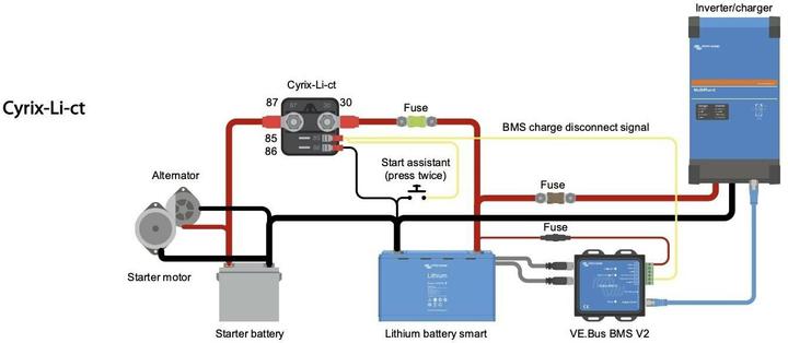 Produktbild Victron Energy Cyrix-i
