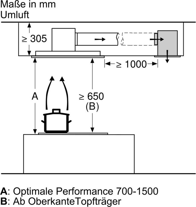 Image du produit Bosch Hausgeräte DIZ1JC2C6