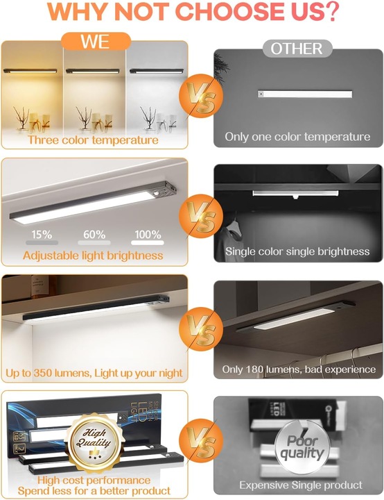Actual product image Hiboitec LED Schrankbeleuchtung mit Bewegungsmelder (350 lm)