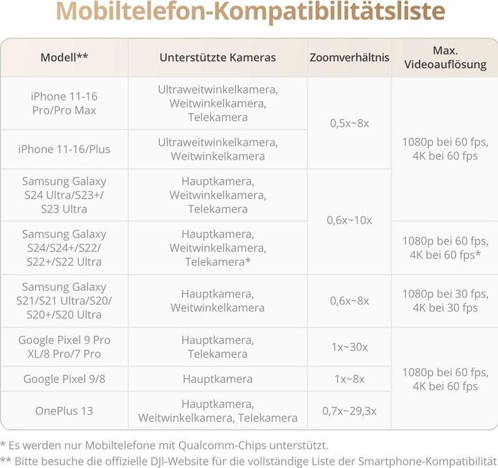 Nährwerte und Zutaten DJI Osmo Mobile 7P (Smartphone, 0.30 kg)