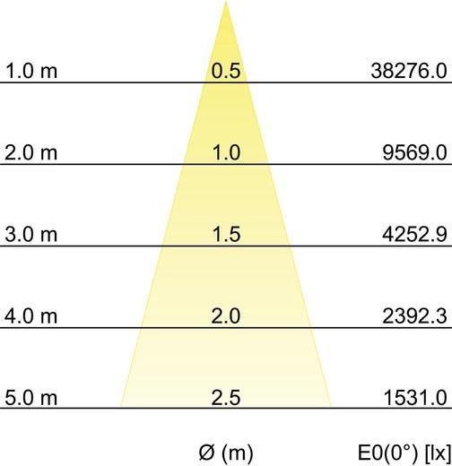 Image du produit Brumberg Spot encastré de plafond à LED BRUM (5316 lm)