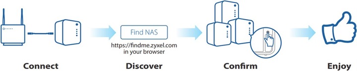 Produktbild Zyxel Nas542 (0 TB)