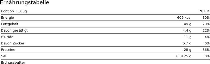 Nutritional values and ingredients Max Protein Mc Mani (500 g)
