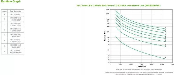 Immagine prodotto APC Bundle Smart-UPS X 3000VA Rack/Tower LCD con scheda di rete Modello a autonomia estesa 10min 1900 (3000 VA, 2700 W, Interattivo linea UPS)