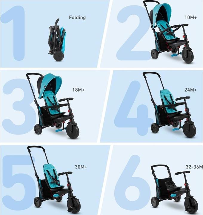 Image du produit SmarTrike smarTfold 400S