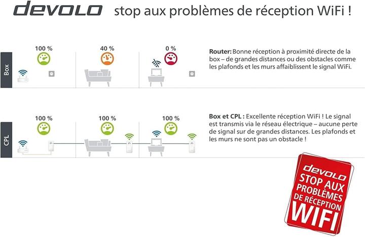 Image du produit Devolo Magic 1 WiFi mini (1200 Mbit/s)