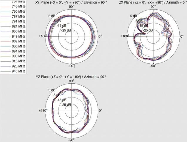 Actual product image Delock LTE/HSPA/GSM antenna, SMA connector, white (GSM)