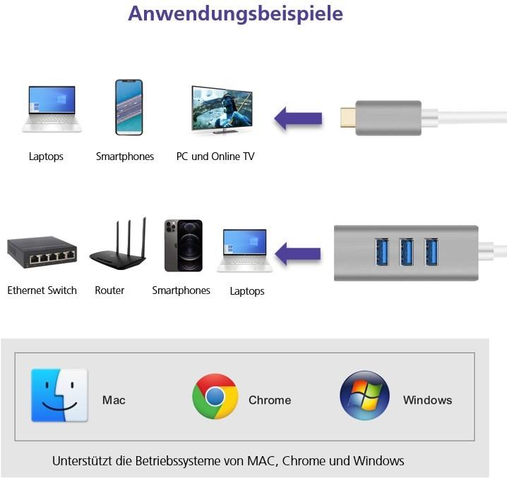 Image du produit Helos HUB, USB 3.1 Type-C™St./3x USB + RJ45 Gigabit Ethernet, PREMIUM 4K, argent HUB USB Type-C™ avec USB (USB-C, 4 Ports)