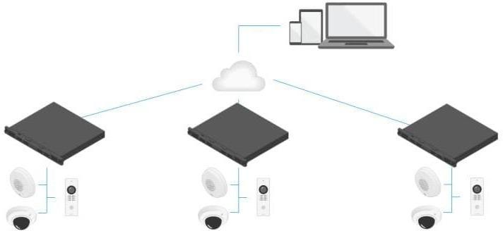 Immagine prodotto Axis S3016 8 TB (Alimentazione elettrica)