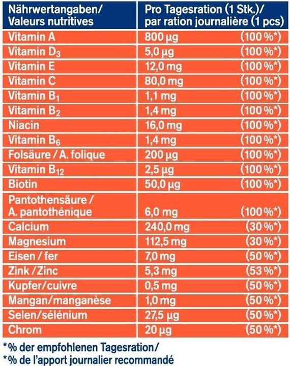 Nutritional values and ingredients Tetesept A-Z Complex Effervescent Tablet (17 Piece, Effervescent tablet, 134 g)