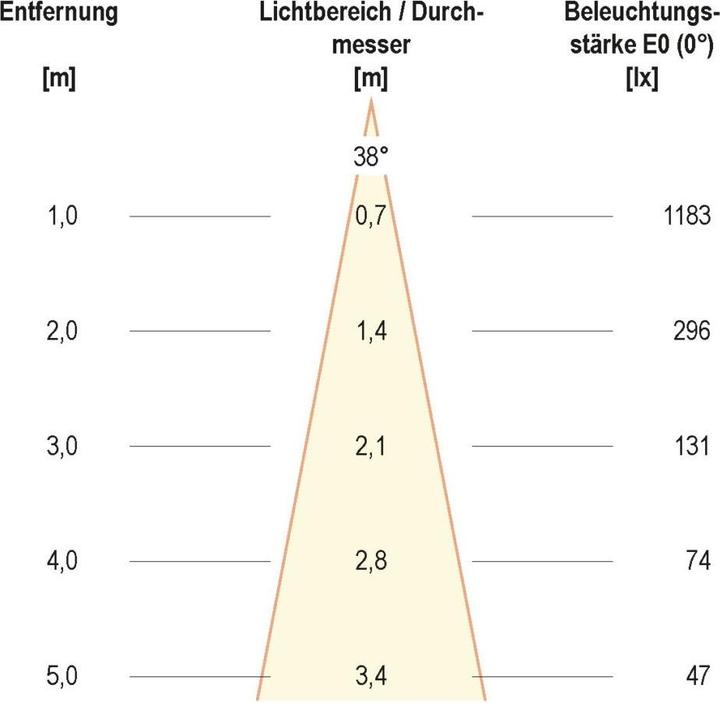 Actual product image EVN-Lichttechnik LED ceiling light (1010 lm)