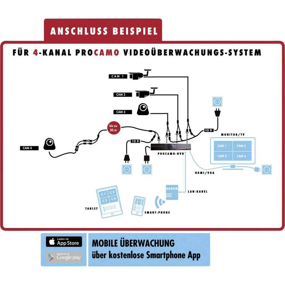 Thumbnail - Modern-Electronics PROCAMO Verbindungskabel 20 m, Antennenkabel