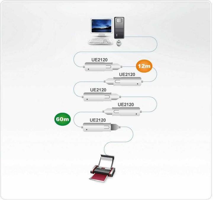 Actual product image Aten UE2120 USB extension cable (12 m, USB 2.0)